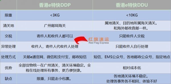 个人物品如何从德国直邮到中国-香港直邮